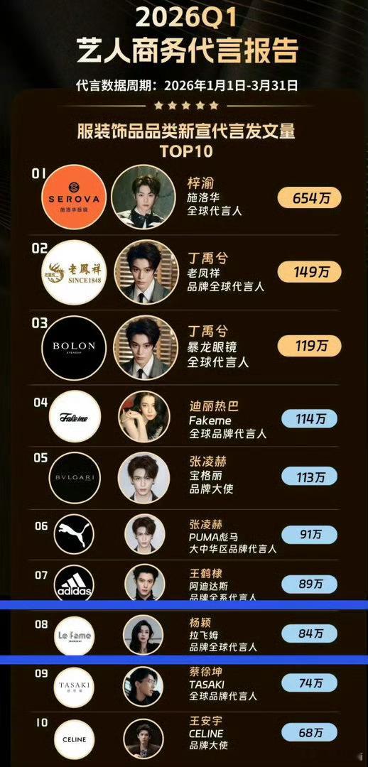 杨颖还是牛呀一直都还是顶流