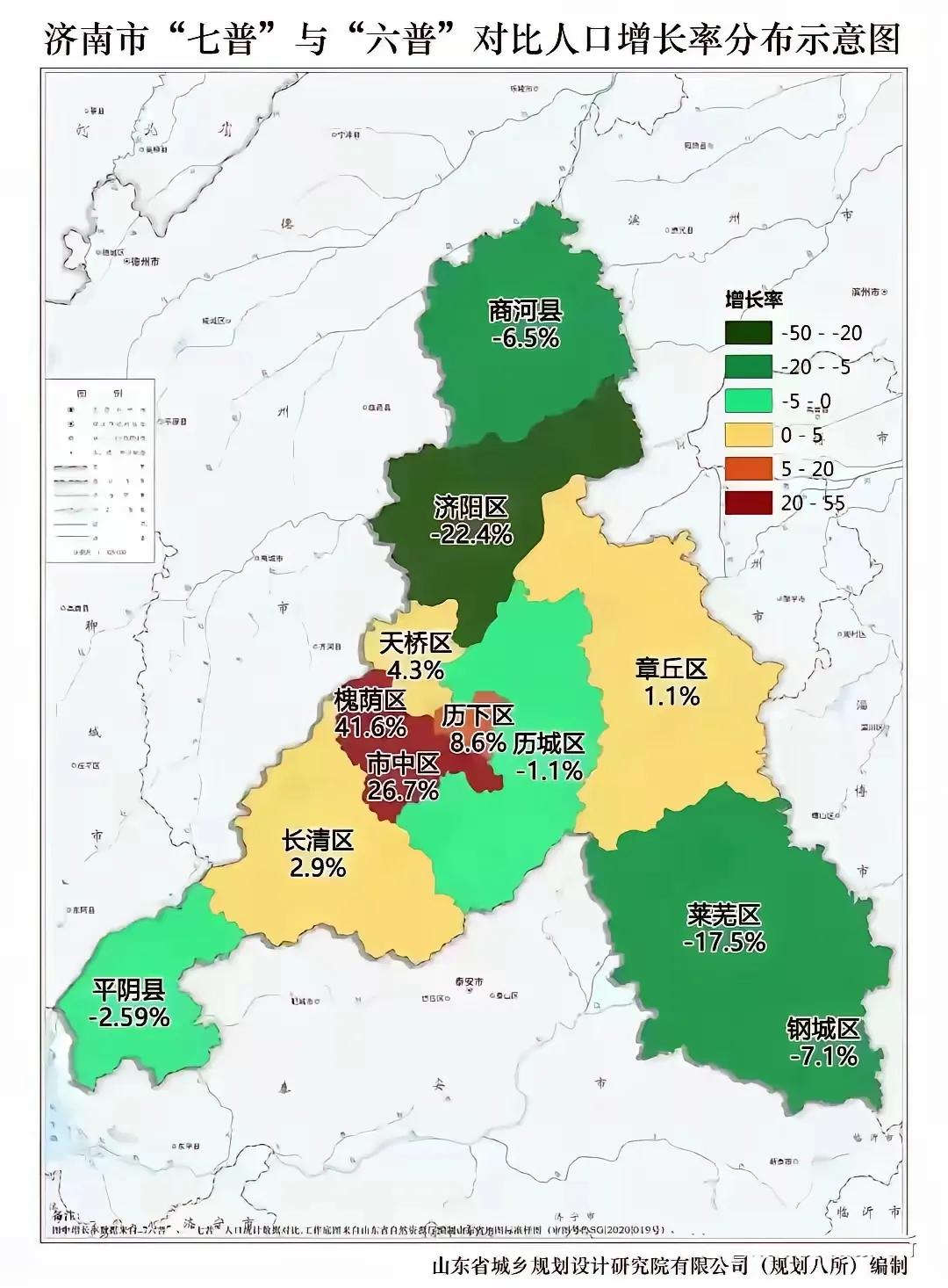 槐荫区这是闷声发大财啊！全济南人口6普（2010年）7普（2020年）增长最多比