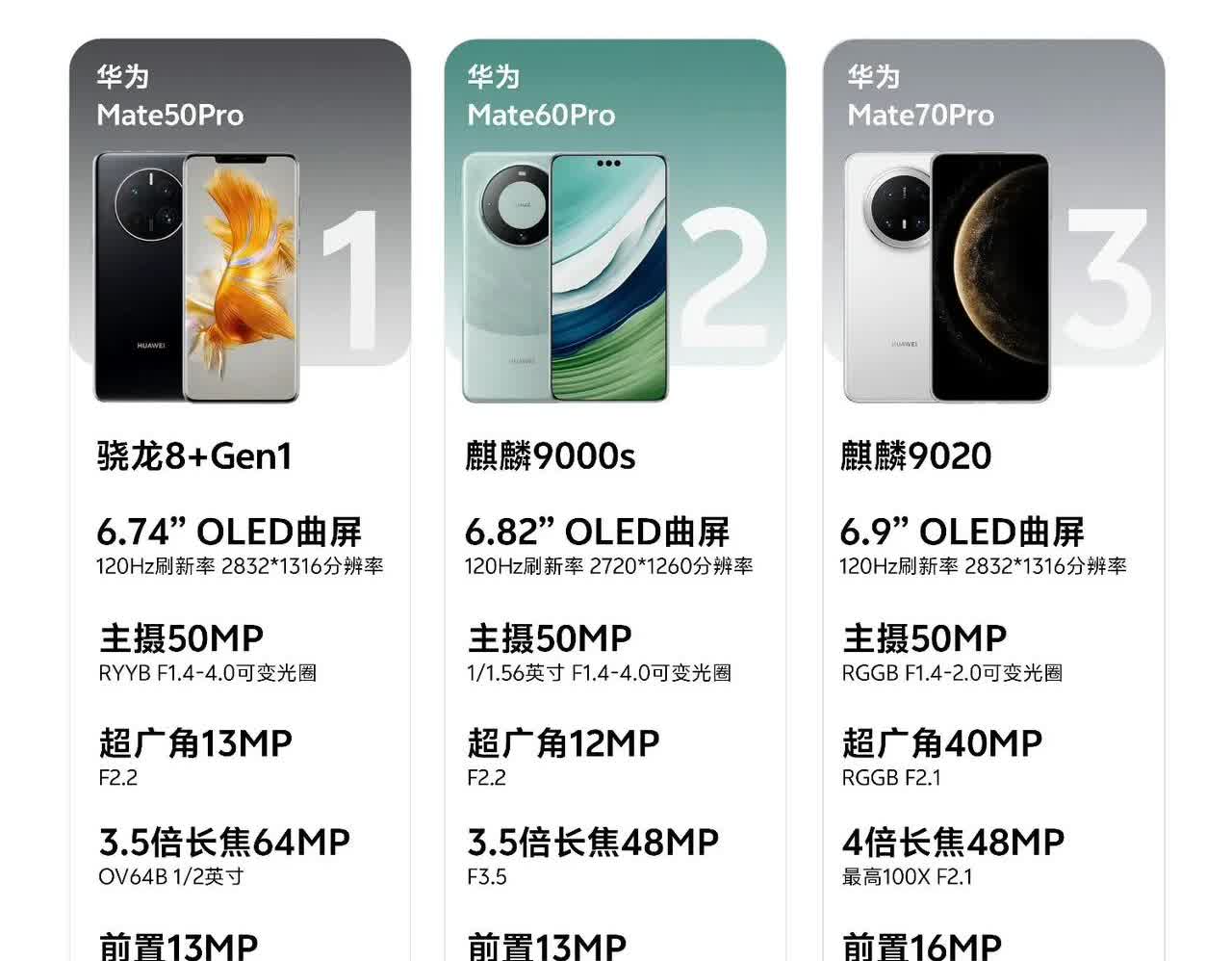 华为超大杯旗舰手机：华为Mate50Pro、华为Mate60Pro、华为