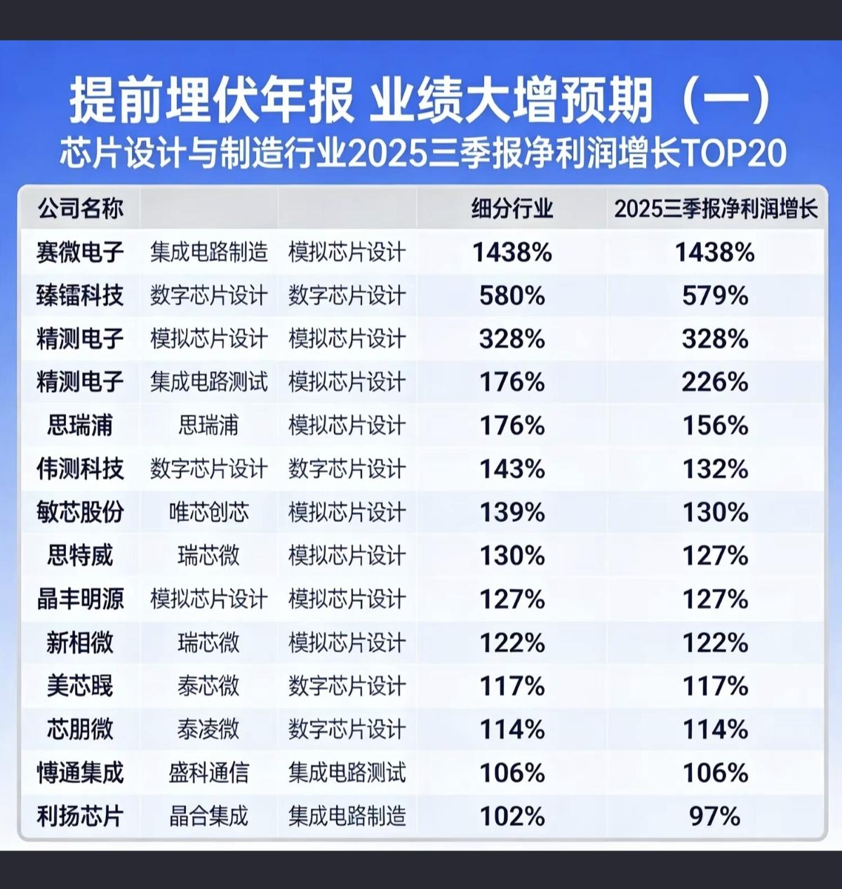 提前潜伏年报：业绩大增预期！芯片半导体，通信终端，军工电子，海工装备，电力设