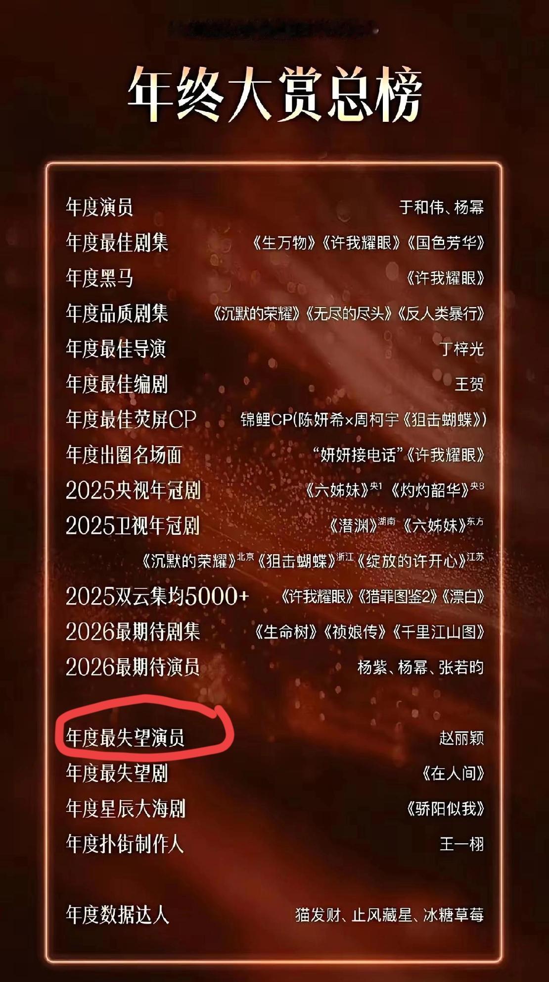 [无奈吐舌]赵丽颖，2026开年就是“流年不利”——喜提衰奖（豆瓣）、新剧（小城大事