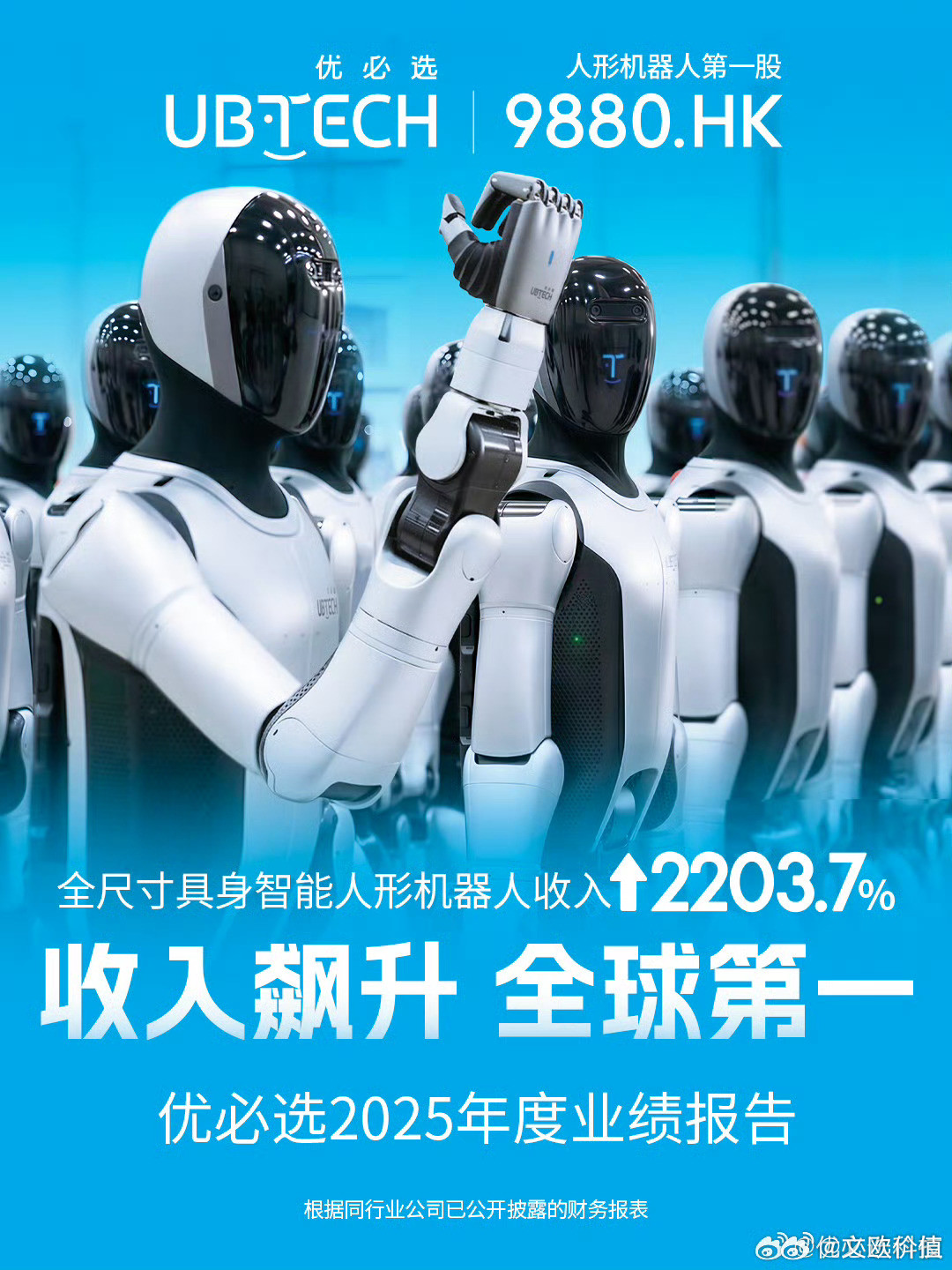 优必选2025年报：🍎🌹2025年收入为20.01亿元，同比增长53.3%，