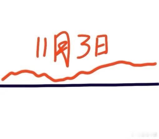后天是A股今年11月首个交易日,大盘会怎么走呢?下面就是我的看法:虽然昨天三大指