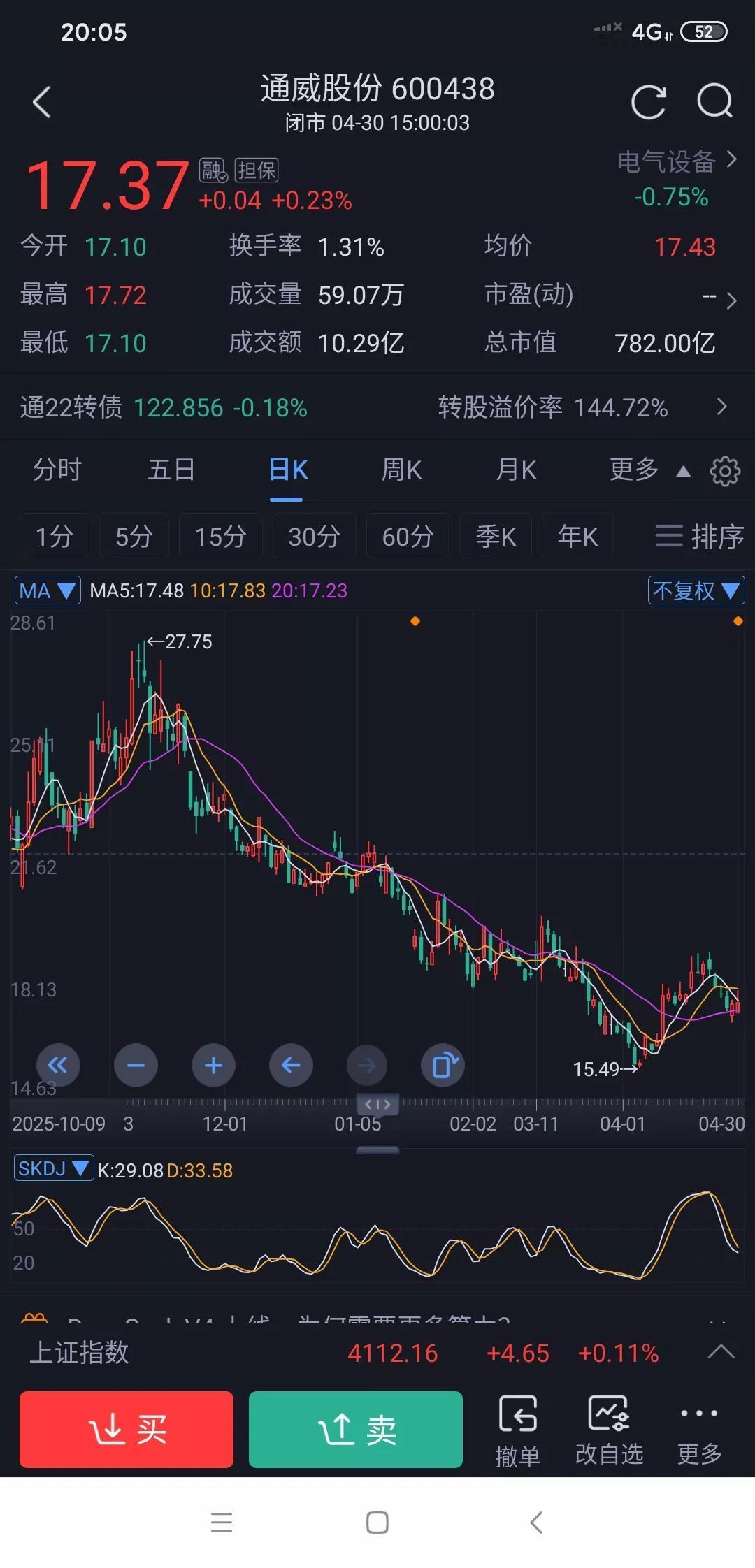 隆基绿能和通威股份谁会先扭亏为盈?从一季度业绩来看，隆基亏19亿，去年还亏了14