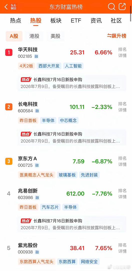 2026年7月10日，各大股吧前十热股:淘股吧:1.深科技2.海兰信3.