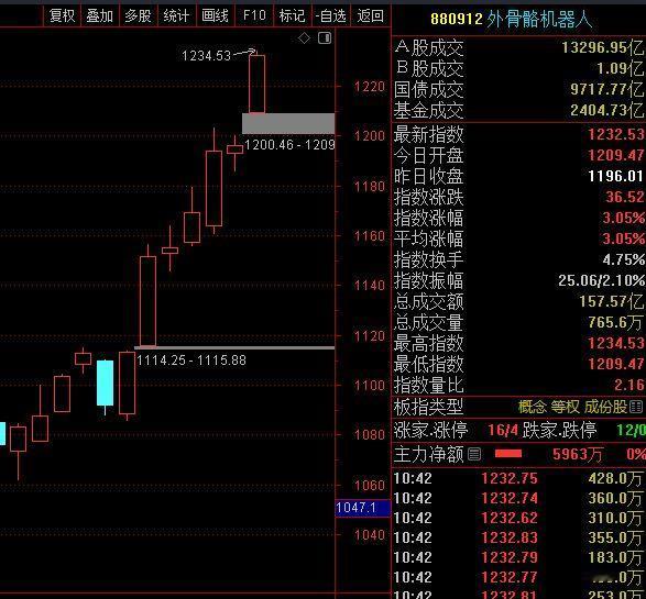 除了人脑工程，有一个被很多人忽略的方向，已经在悄悄走牛市结构了。它不靠情绪，