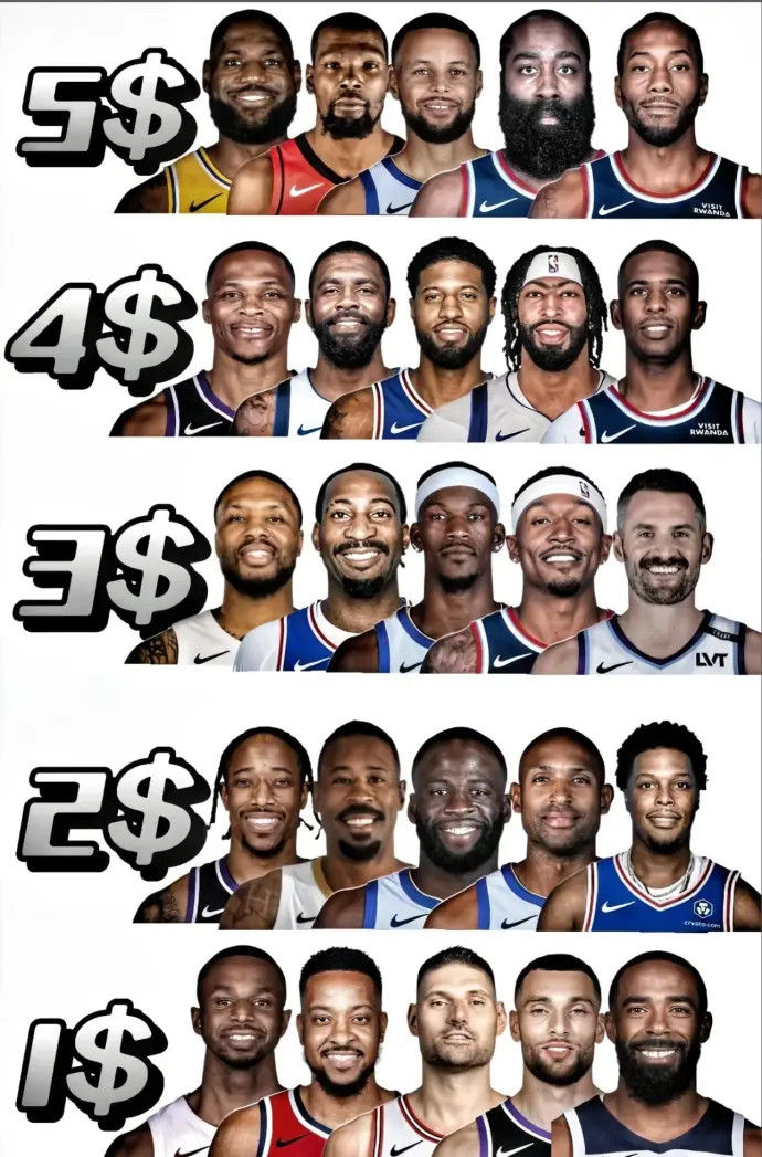 都在巅峰，给你15＄组建一支首发五虎？