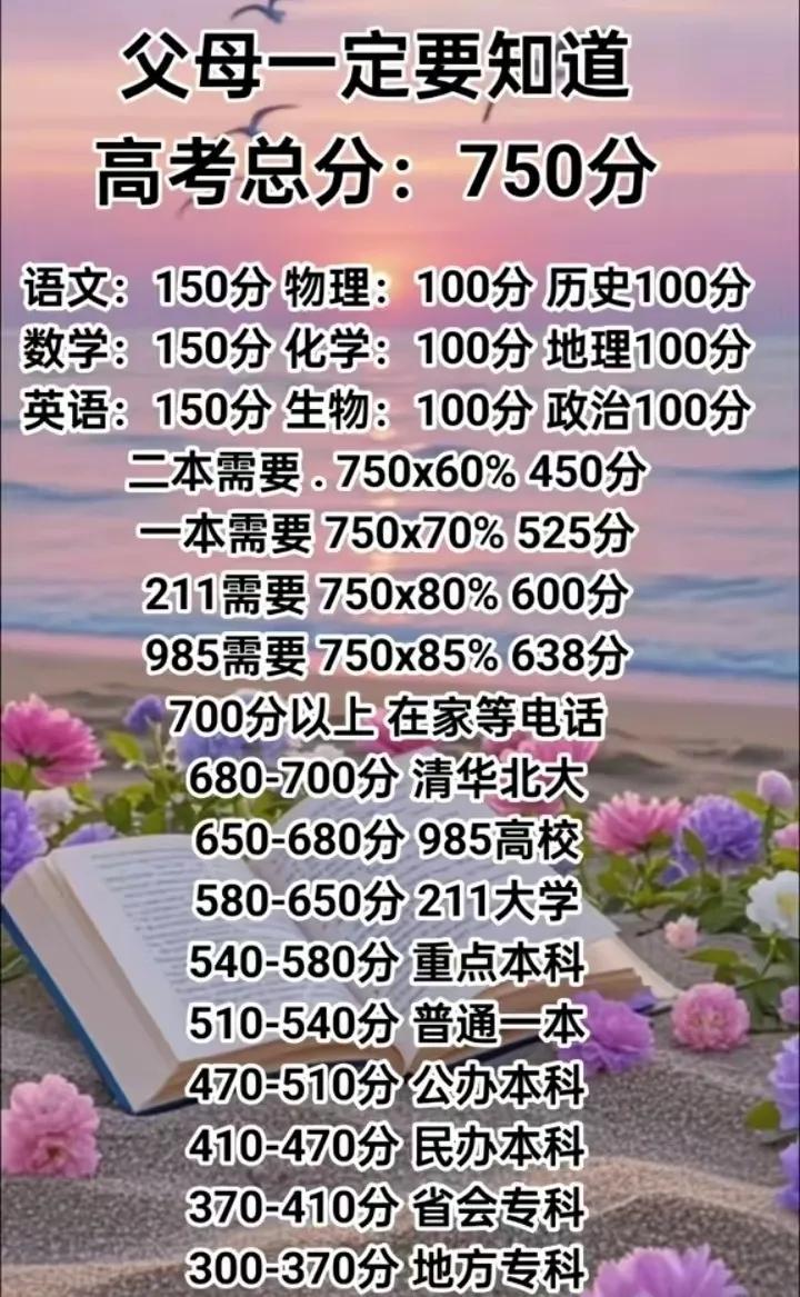 家长们一定要清楚自家孩子高考分段对应的大学情况。就拿2026年广东高考来说，