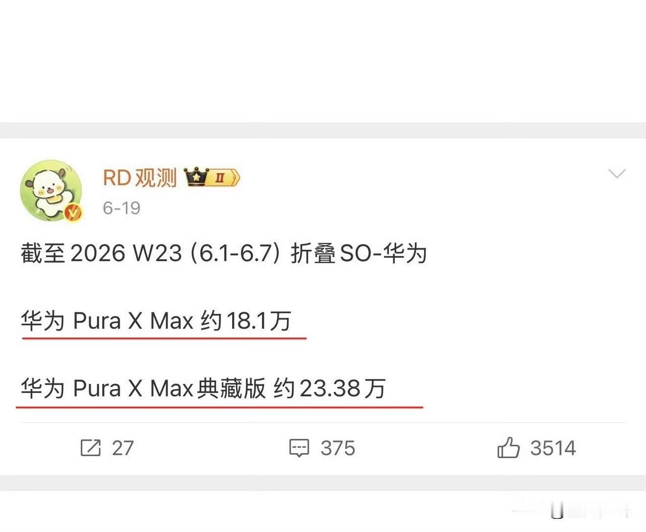 华为PuraXMax销量非常好，这么贵的手机卖的这么好，说明产品力强，体验更