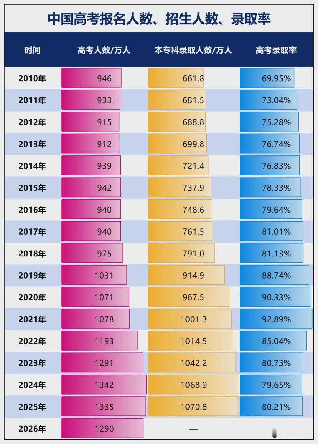 民办大学慌了！扩招风暴下的生死局高考刚结束，高校就放大招——疯狂扩招！东南
