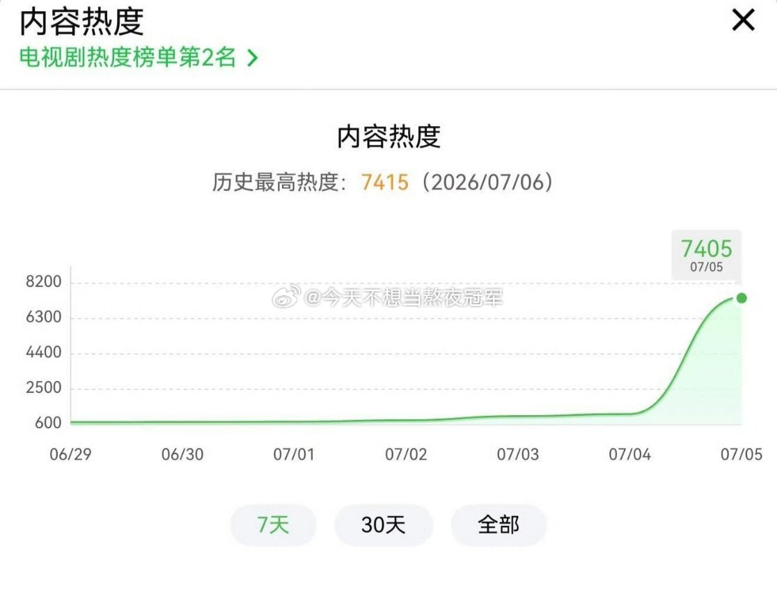 tg.李涛，虞书欣的扛剧能力是被低估了吗？《灿如繁星》播出前论坛都是唱衰的，但
