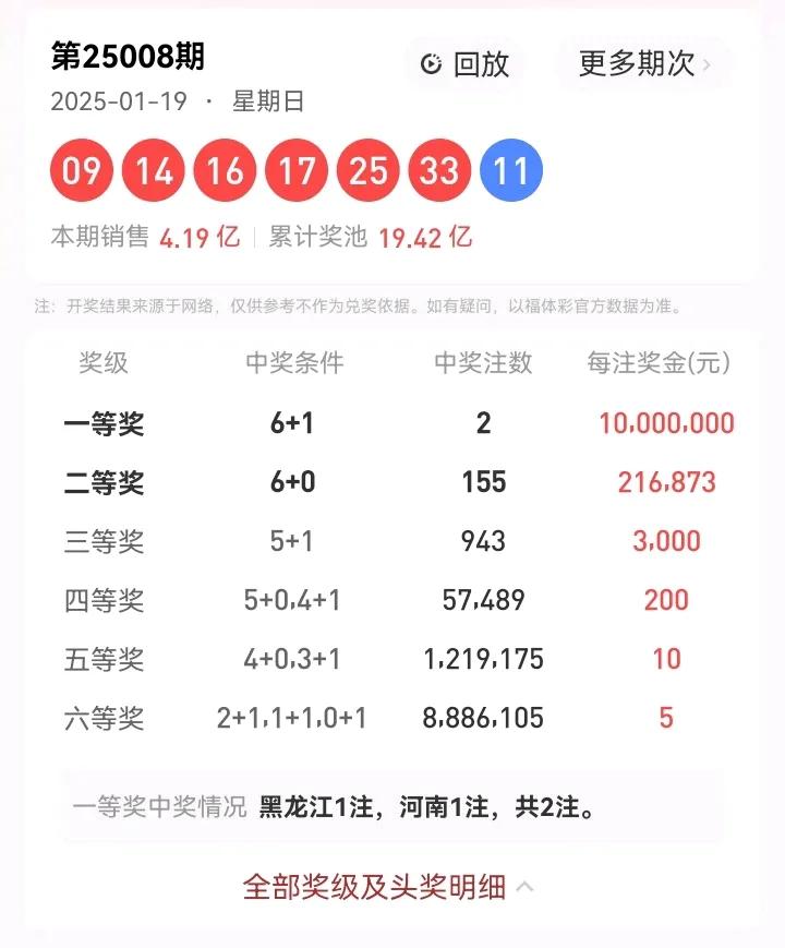 1月19号星期日，双色球开奖号码：09、14、16、17、25、33—11。本期