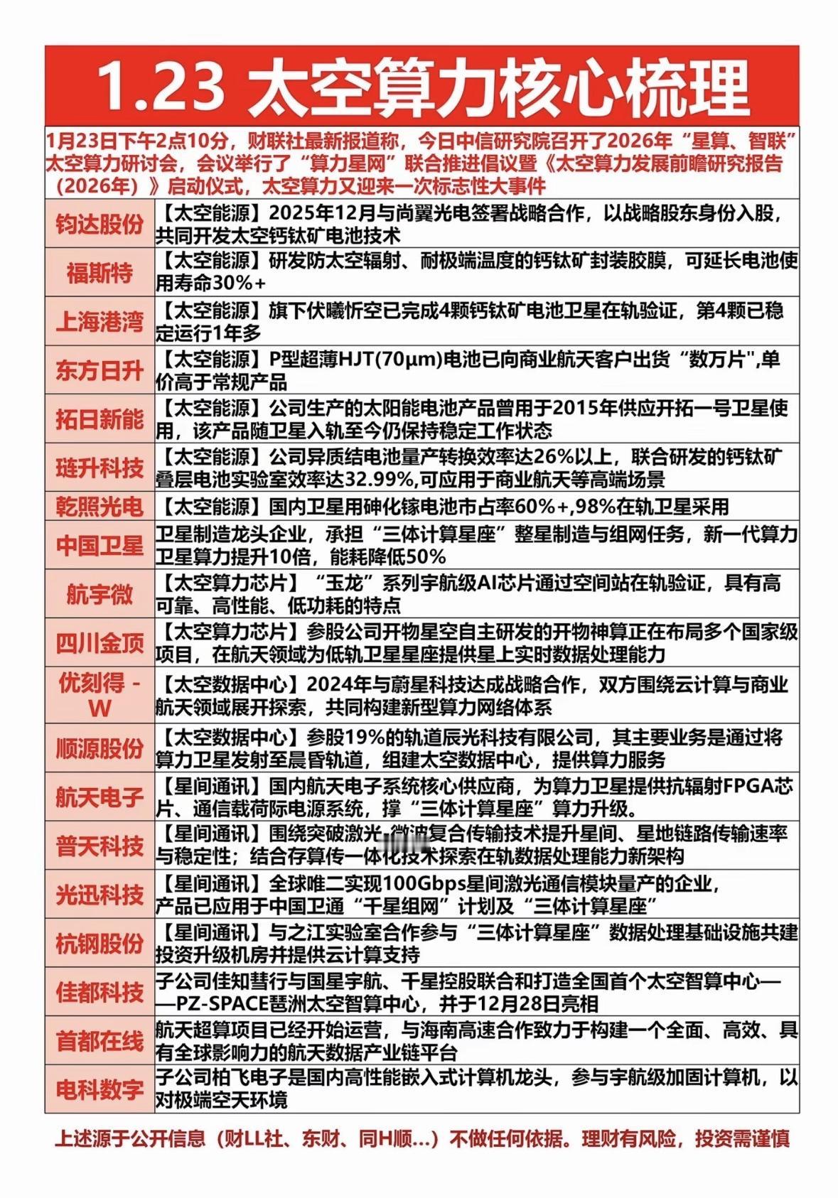 1月23日太空算力迈入新阶段，钙钛矿电池、星间通信与智算中心助力商业航天发展，产