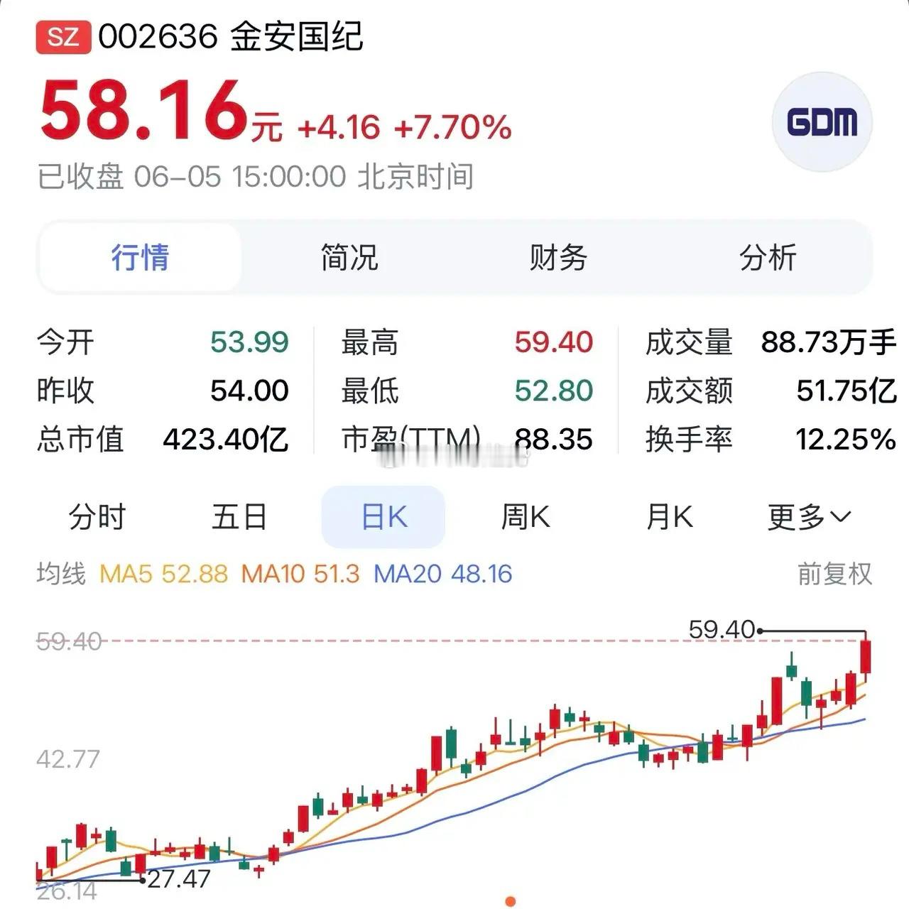 “金安国纪：业绩高增叠加产能扩张，深耕覆铜板赛道蓄力前行”在覆铜板这一电子工业