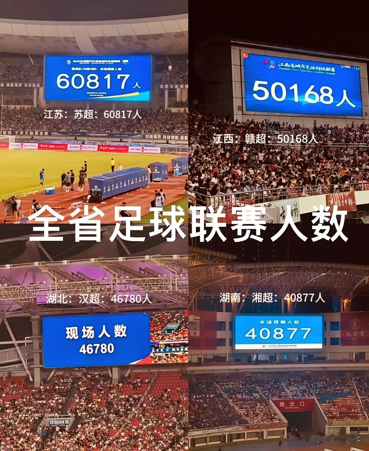 全国单省足球联赛参赛人数比拼，江苏苏超以60817人排名第一，江西赣超50168