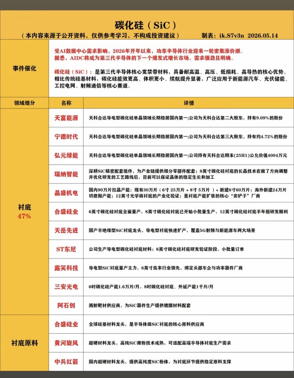 碳化硅（Sic）概念！受AI数据中心需求影响，功率半导体迎来了一轮密集涨价潮