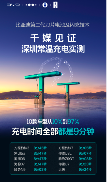 我发现目前网友们最关心的除了比亚迪二代刀片电池充电是不是真的那么快之外，最关心的