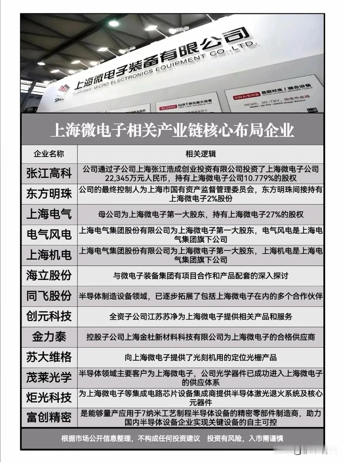 国产光刻设备产业链全景与市场前景分析上海微电子装备有限公司作为国内光刻设备领