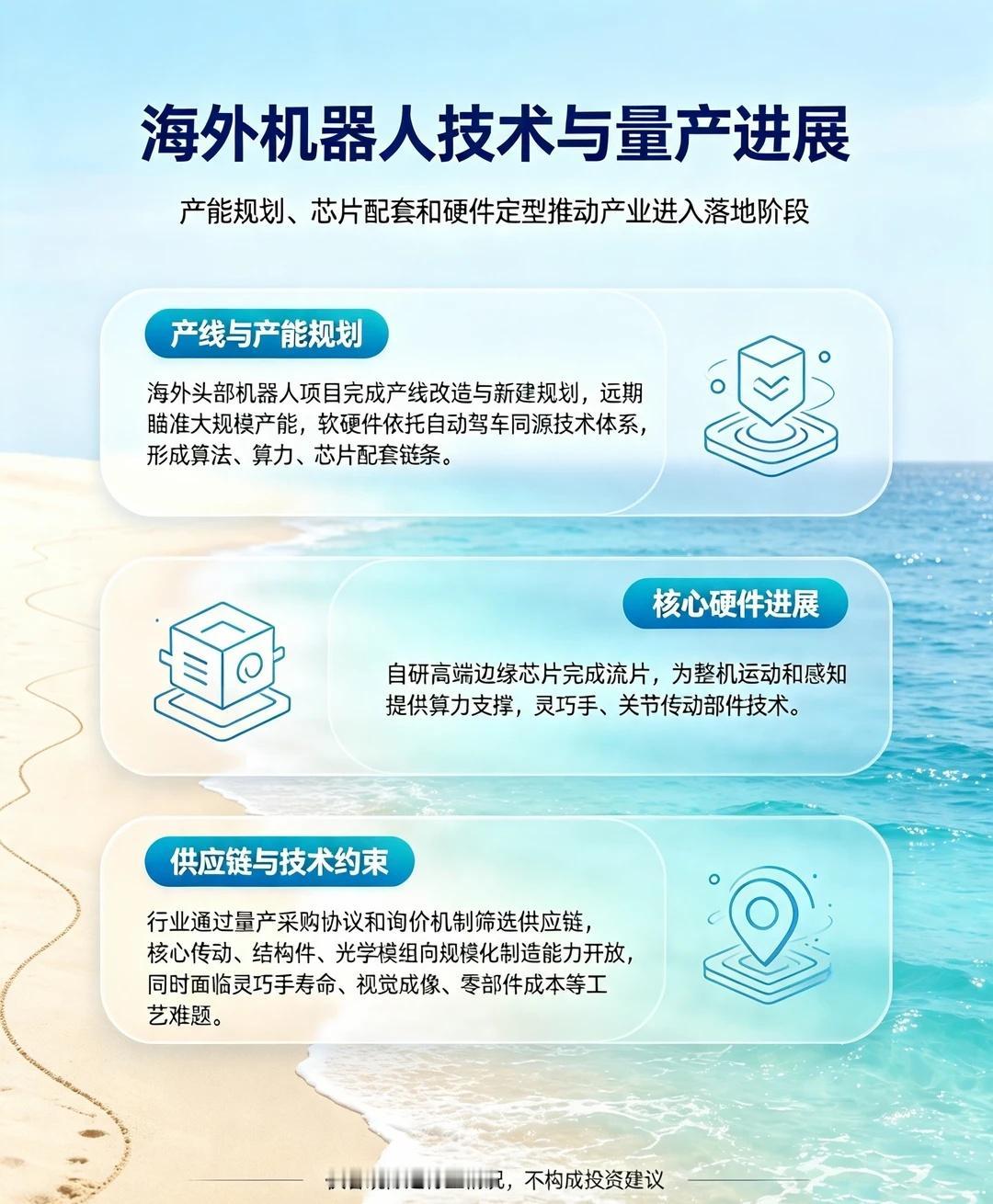 一天吃透一个板块：海外人形机器人行业2026年人形机器人板块整体行情承压，板