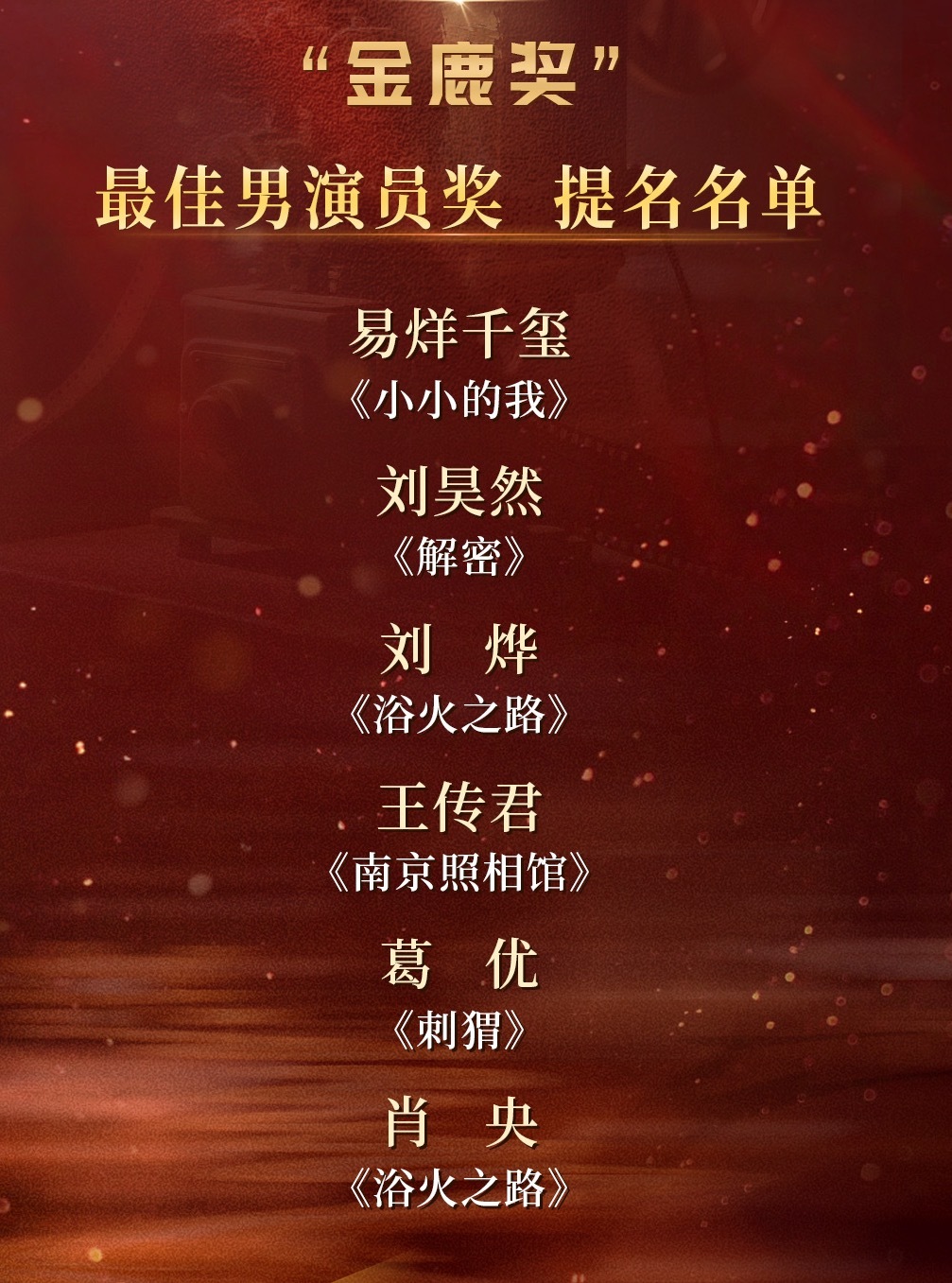 到底谁在说金鹿奖是金鸡前哨的，避雷针还差不多...2024金鸡影帝《第二十条》雷