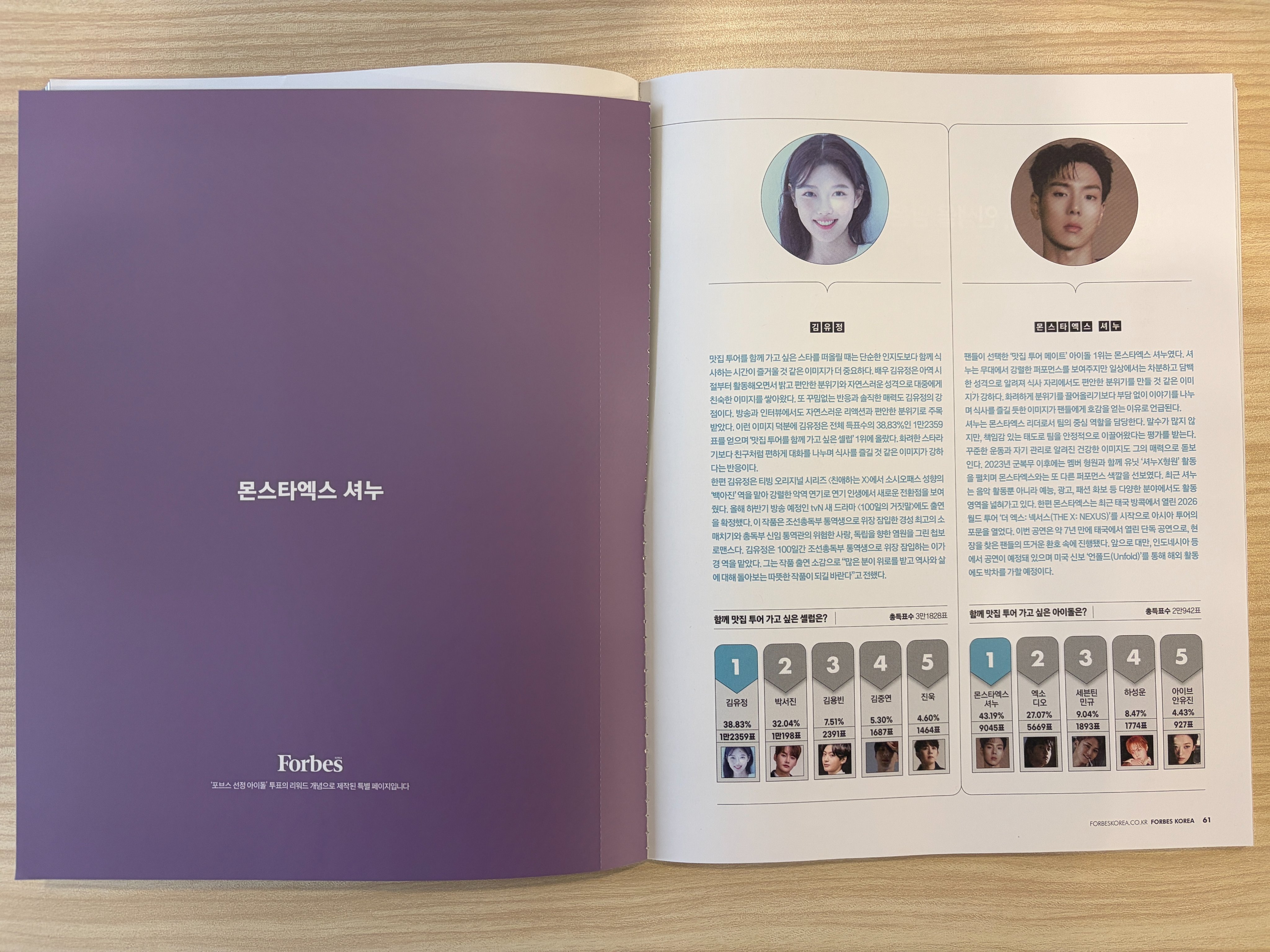 金裕贞登上韩国福布斯杂志评选的偶像投票相关特辑页面。有网友发起了「最想一起去美