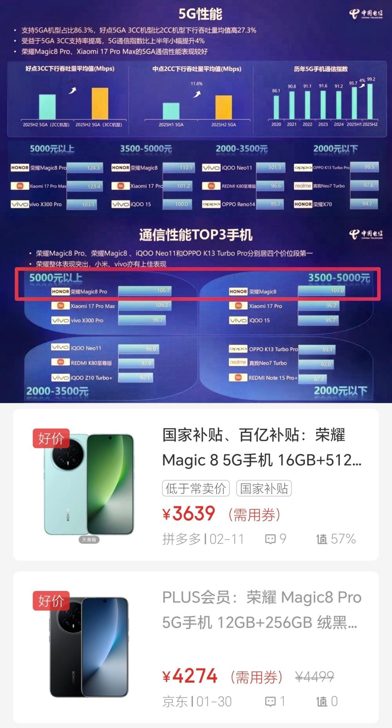 潮水退去，方知是谁在裸泳！荣耀Magic8系列5G性能高端机榜首，看来荣耀还是太