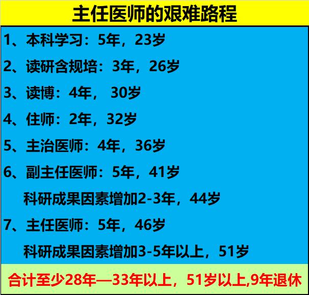 主任医师是一场用青春换来的生命托付去医院看病的人都有过这样的体会：只有挤进