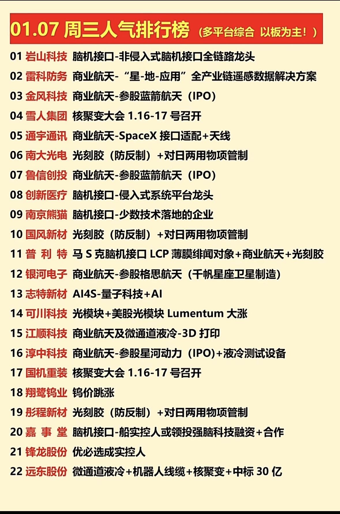 01.07周三大事件排行，带你领略科技新动态！🚀💡