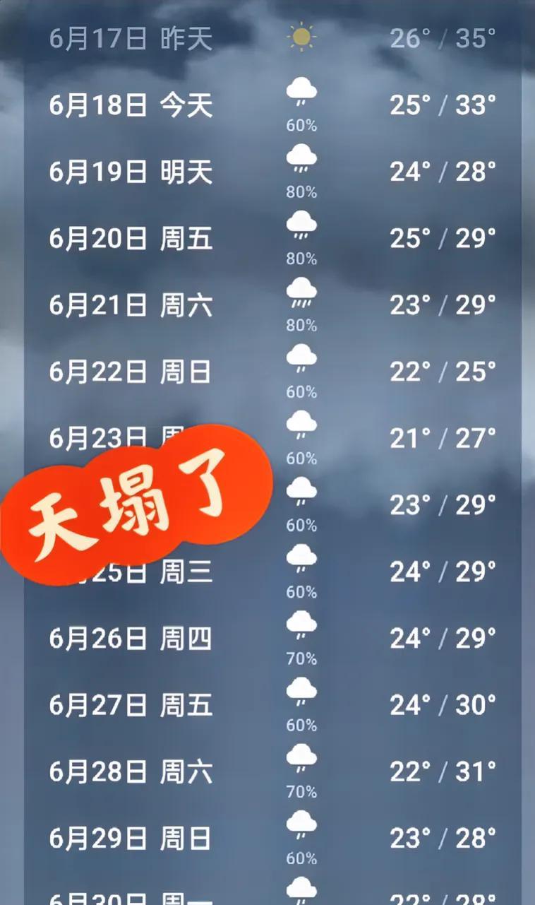 今日分享：武汉的梅雨季要来了吗？连续21的雨，是龙王在搞KPI吗？打开天气预报