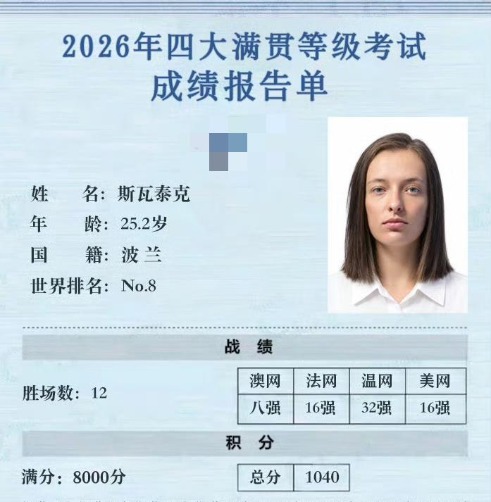 斯瓦泰克今年四大满贯一个冠军都没拿到，之前连续四年每年至少拿一个大满贯的记录就这么断了，成绩最好的也