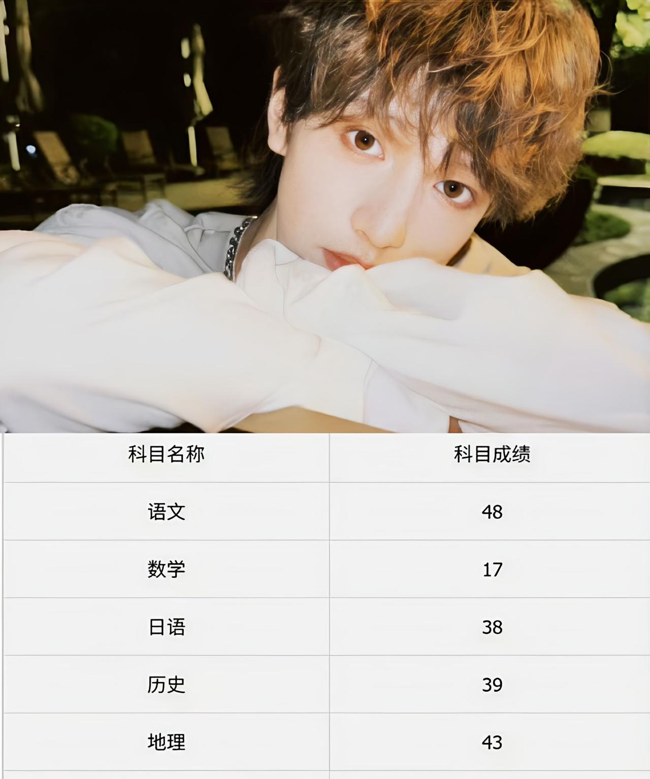 TFboys师弟童禹坤的高考分数，揭开了养成系偶像最后一块遮羞布，王俊凯、王