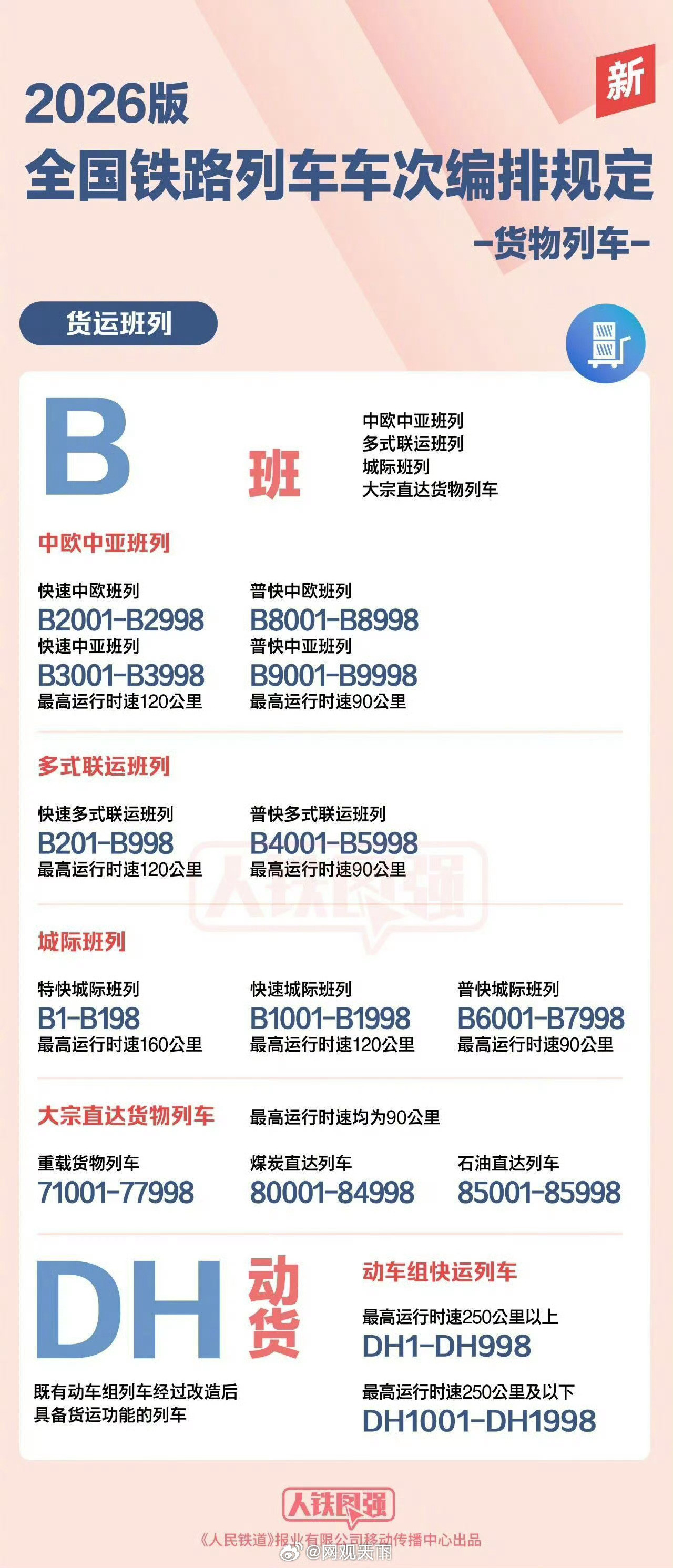 【转存！铁路车次的XGTKD怎么读】火车的字母原来代表速度铁路车次新增X字头全