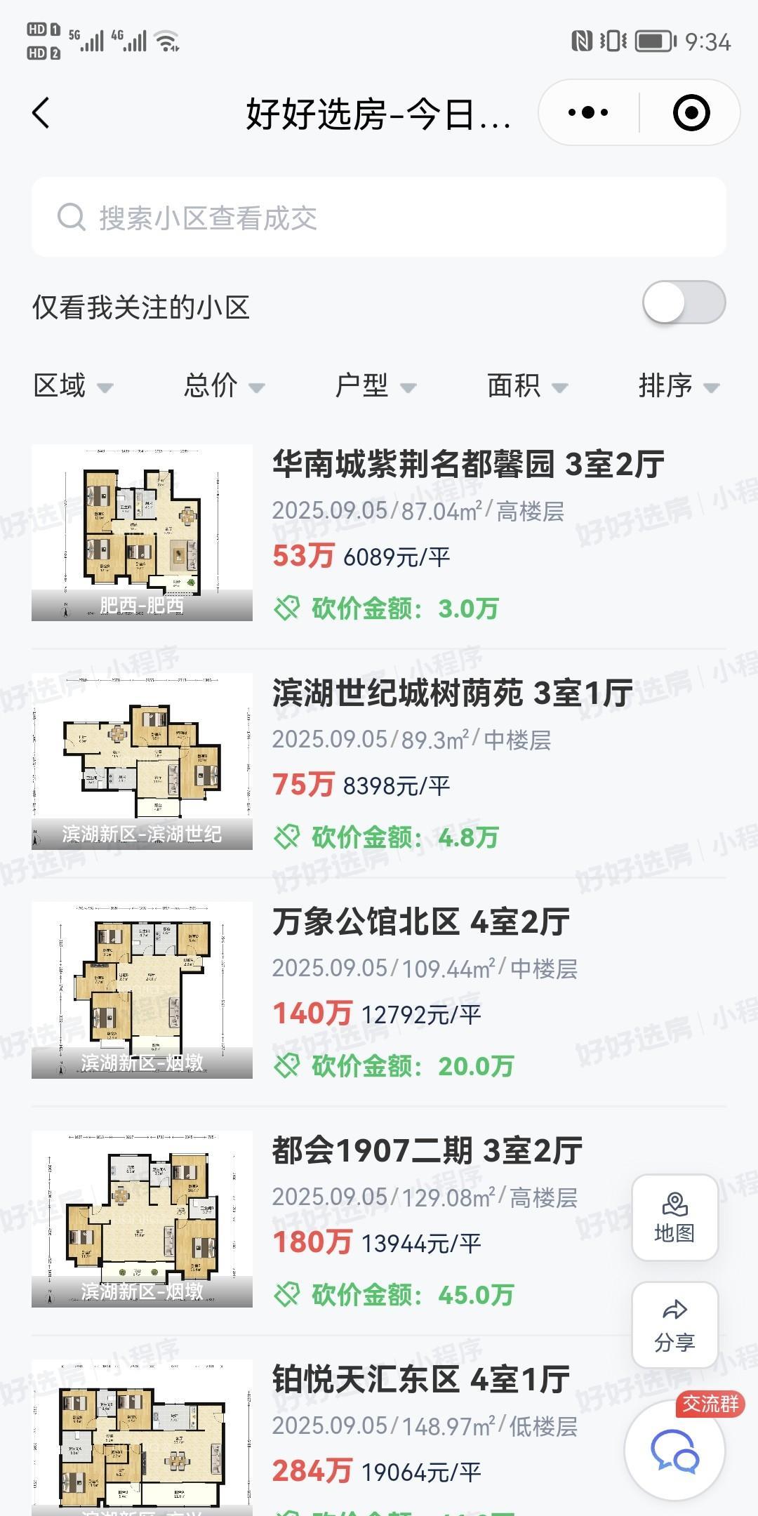 关注最新二手房行情和动态。合肥二手房最新一天成交情况。依然是滨湖新区和肥西的为主