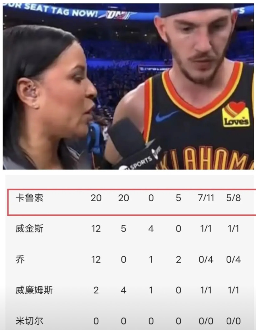 卡鲁索啊，湖人啊！湖人管理层你看看，你们这是什么操作呢！一个能防守，能得分，