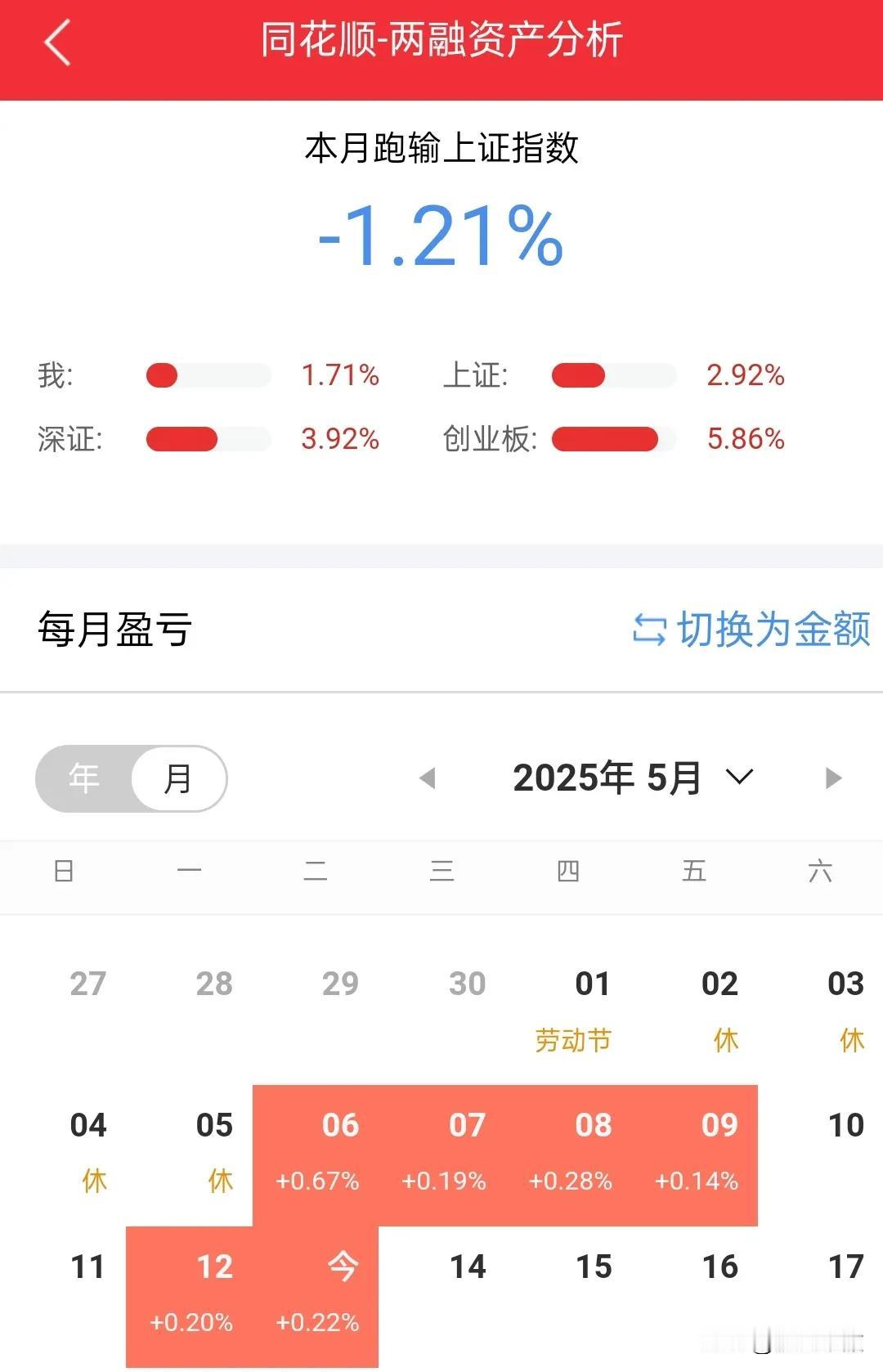 突破3400一时爽，不突破一直爽，可千万慢着点，上的急了还容易闪着腰，都知道有利
