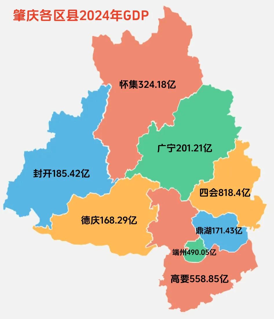 肇庆各县市区2024年GDP出炉，四会（含大旺）最高，德庆最低。四会不愧是肇庆最