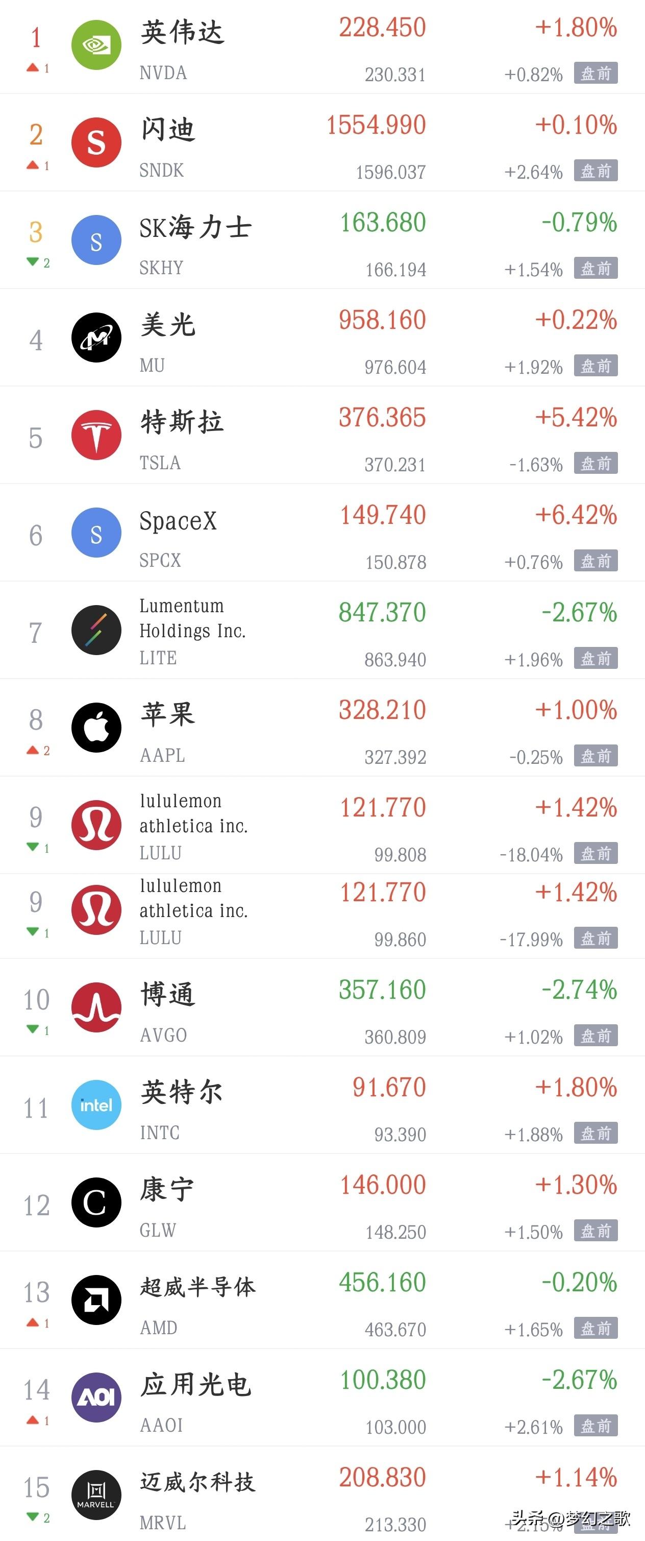 市场都在盯着一个数据，应该是一个特大利好了，下周A股4000点可以展望了今晚2