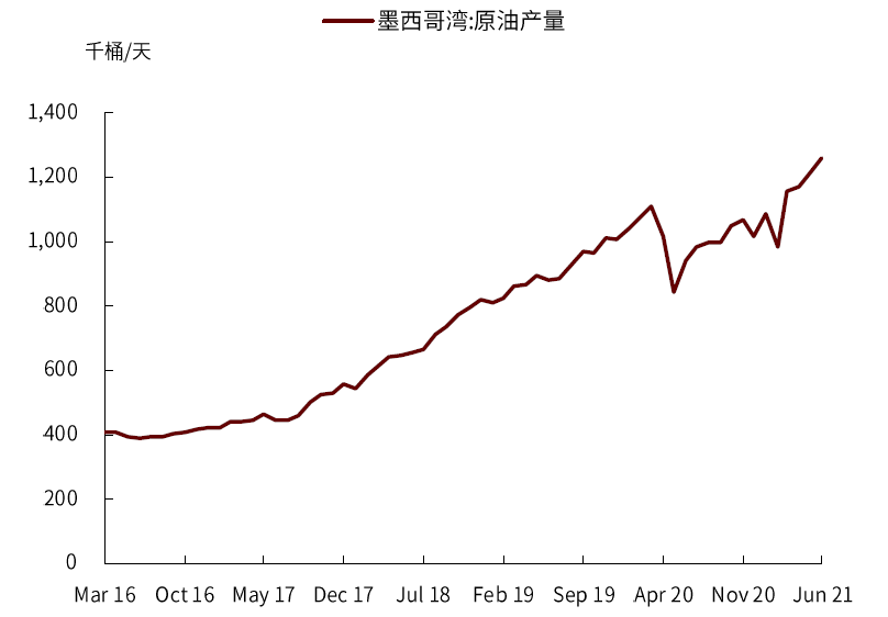 eia原油库存_国际原油库存_原油库存