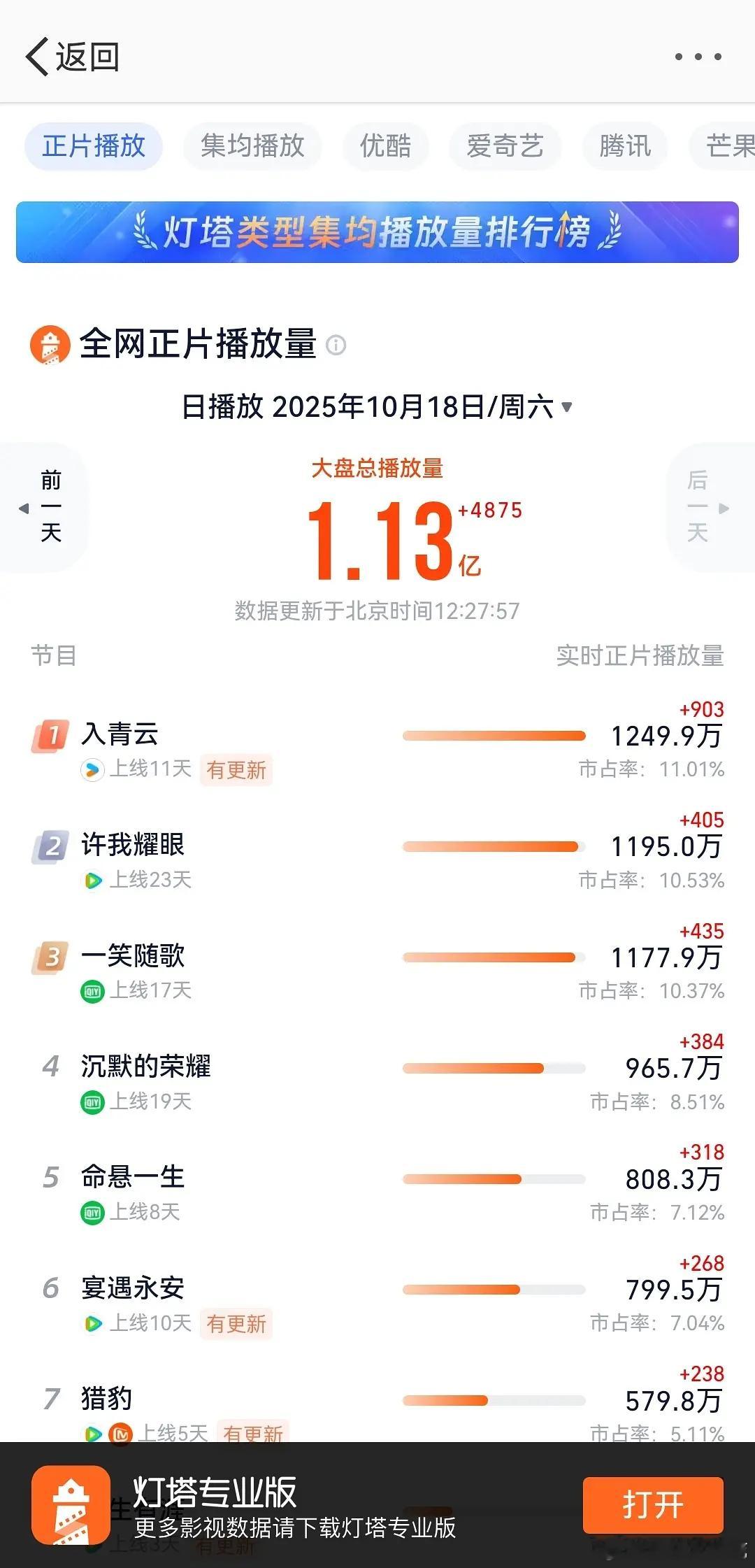 侯明昊纪伯宰灯塔登顶，柠檬叉看来也近在眼前了，侯明昊准备好了吗[墨镜][点赞]​