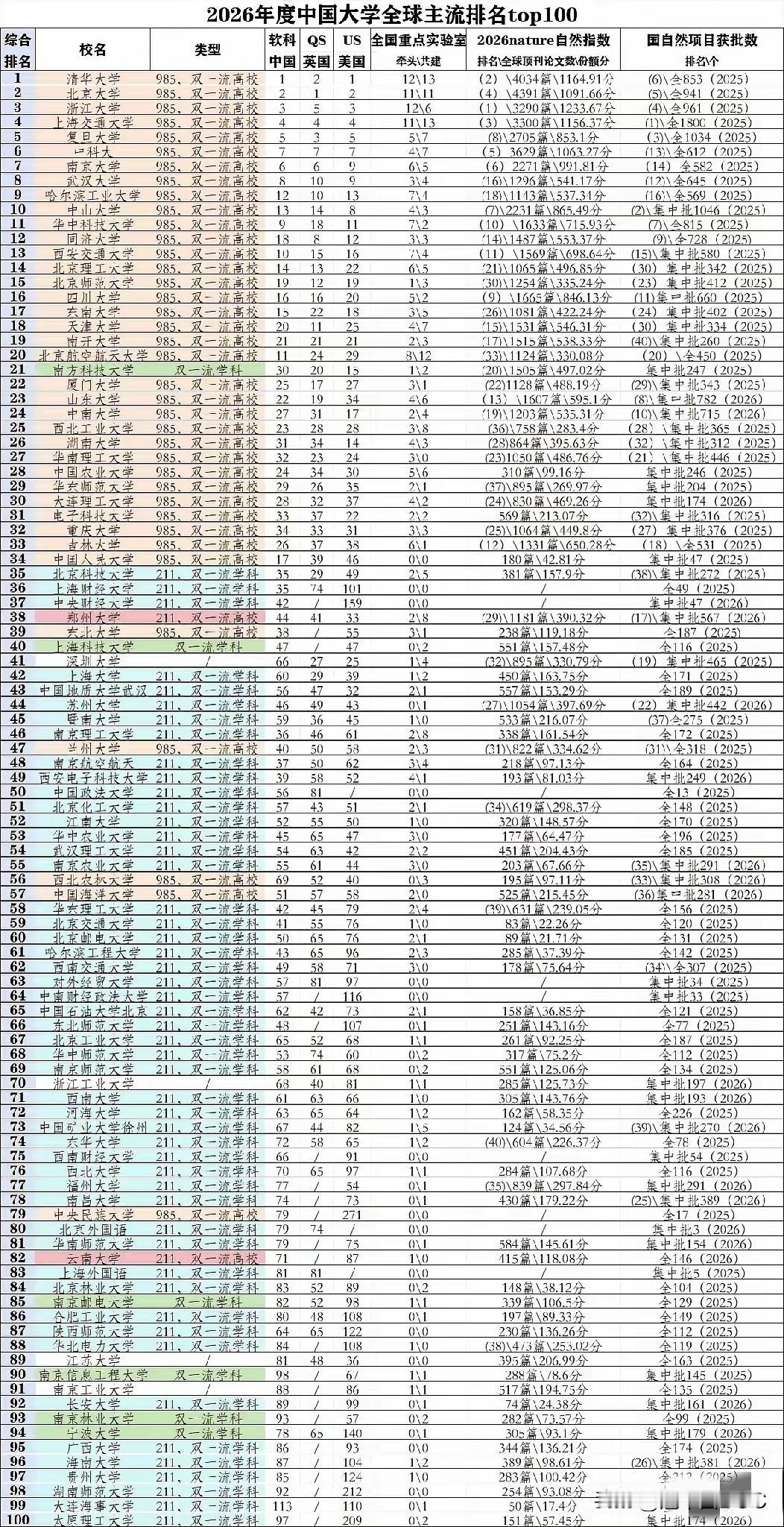 中国大学2026年排名榜单出来，最让人意外的不是清北争第一，而是浙江工业大学——