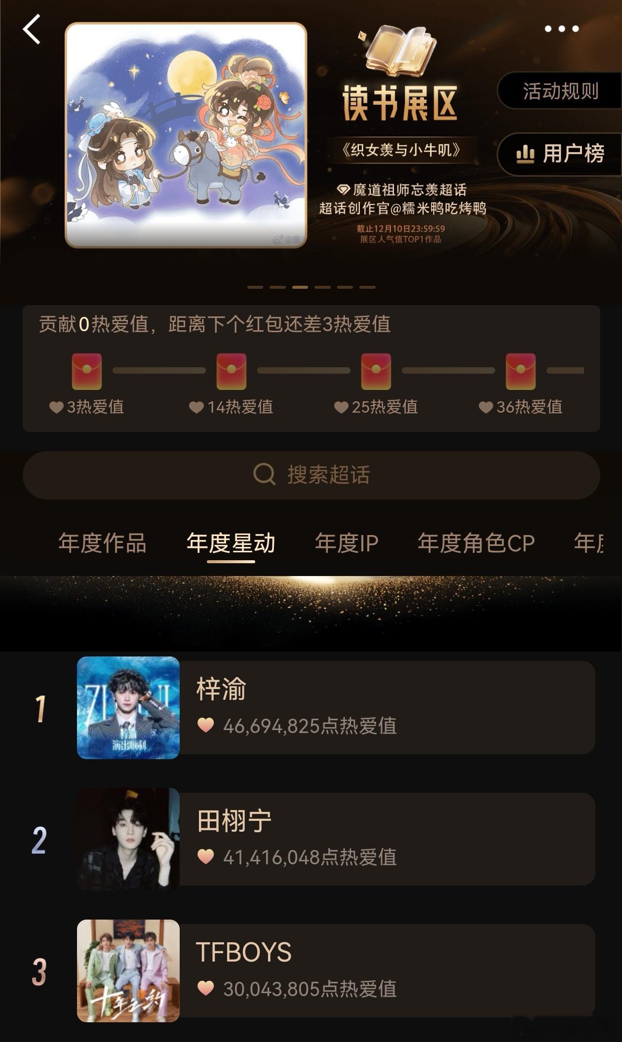 超话大赏年度星动艺人超话大赏年度星动明星汇集各路实力艺人与流量先锋，梓渝、田栩