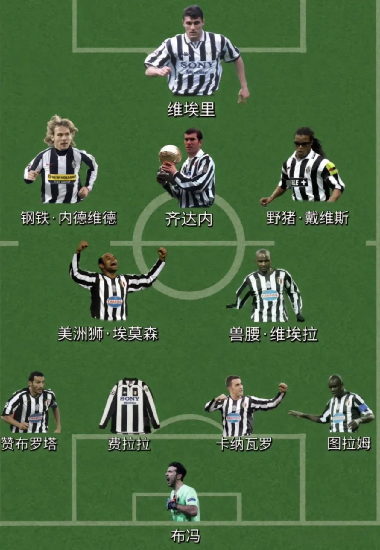 尤文这套阵容放在足坛历史实力如何？