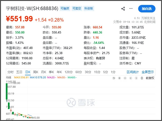 #前员工爆宇树内部使用与销售假标签电池#【被爆篡改标签违规上飞机，宇树科技陷入“