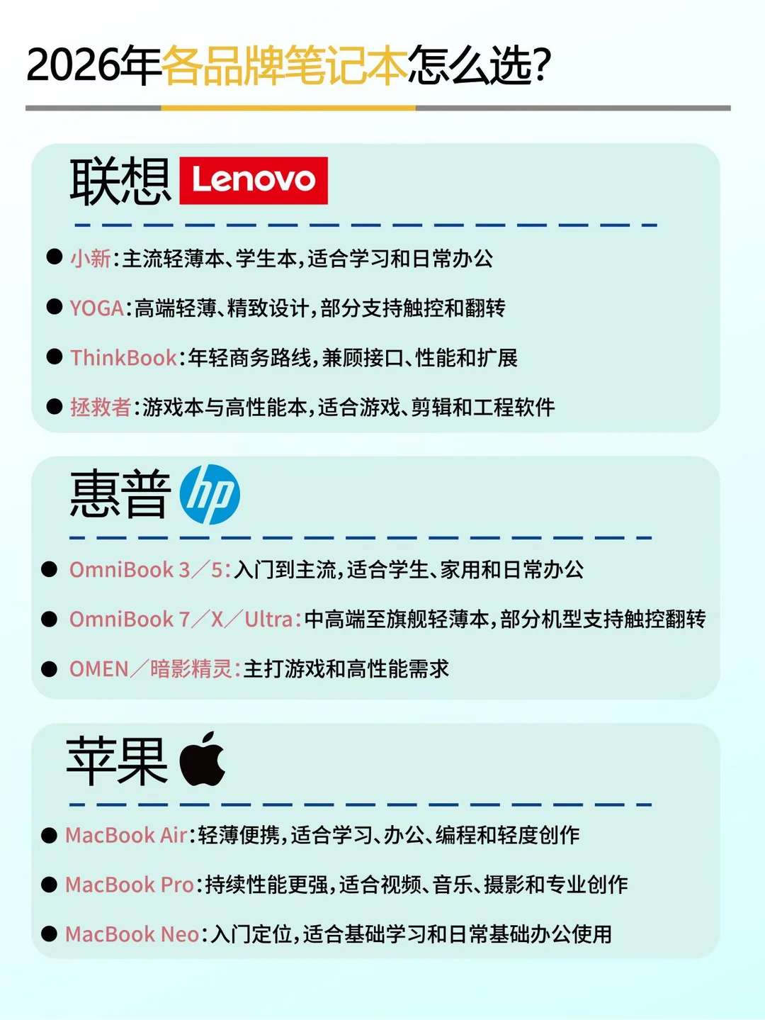 2026各品牌笔记本怎么选？