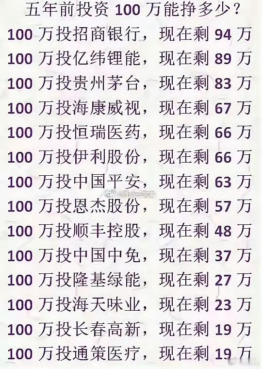 核心资产vs科技资产五年前核心资产最热的时候投入，到现在剩下多少？请看下图（来