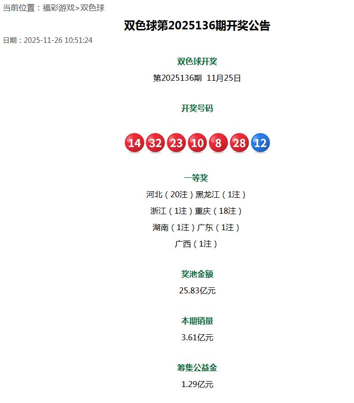 重庆福彩对18注井喷9840万巨奖的处理很“鸡贼”：之前每次中头奖都会公布中奖站