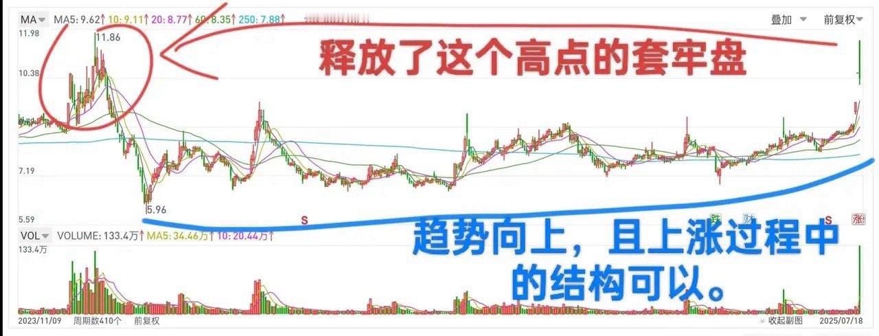 自己做训练，也抽点时间出来，分享给大家一起参考，要多跟踪你训练过的票，这样才知道
