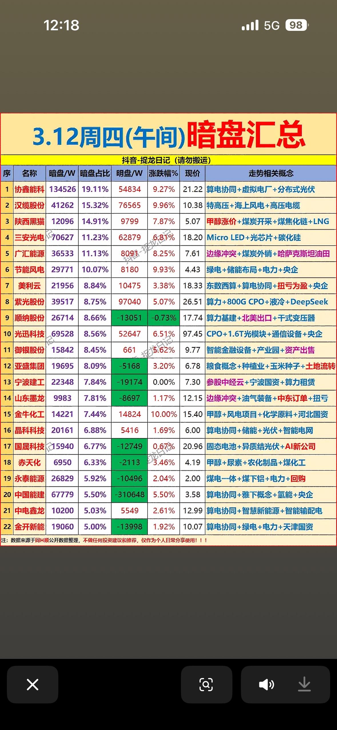 3月12日上午主力资金暗盘净流入前20名个股揭晓啦！从交易所数据看，开盘一小