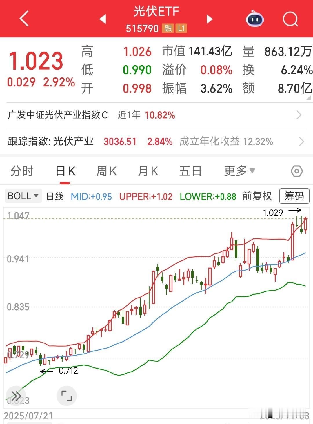 今天的A股又是“反内卷”概念的一天，结构性行情又没有走出来今天的A股难受的很，