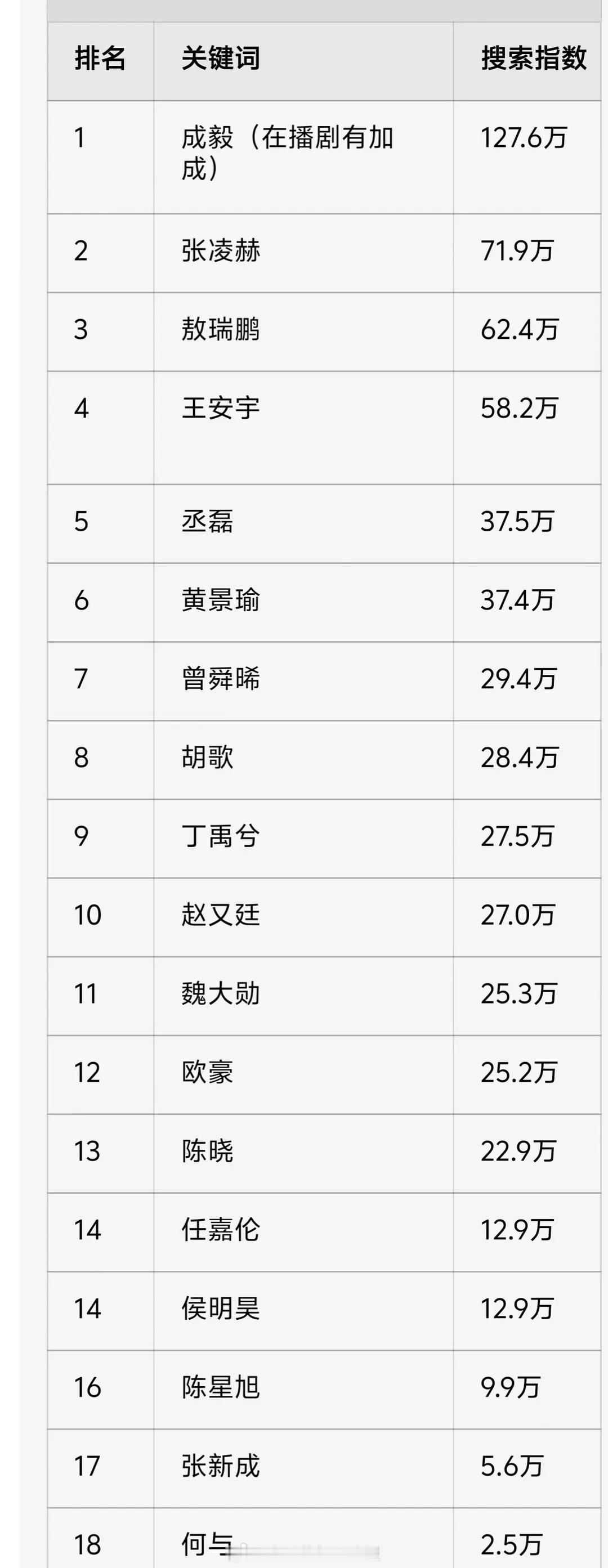 爱奇艺卖菜大会，男艺人抖指排名，成毅稳稳的第一​​​